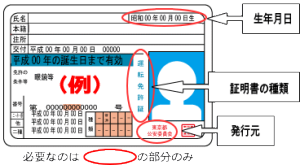 運転免許証例1